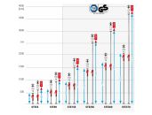 Bessey Lofts- og monteringsstøtte STE BS-STE