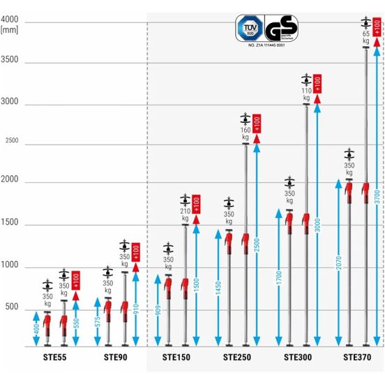 Bessey Lofts- og monteringsstøtte STE - BS-STE